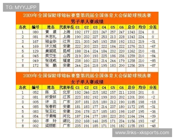 冠军争夺白热化：积分榜每轮都有新戏码